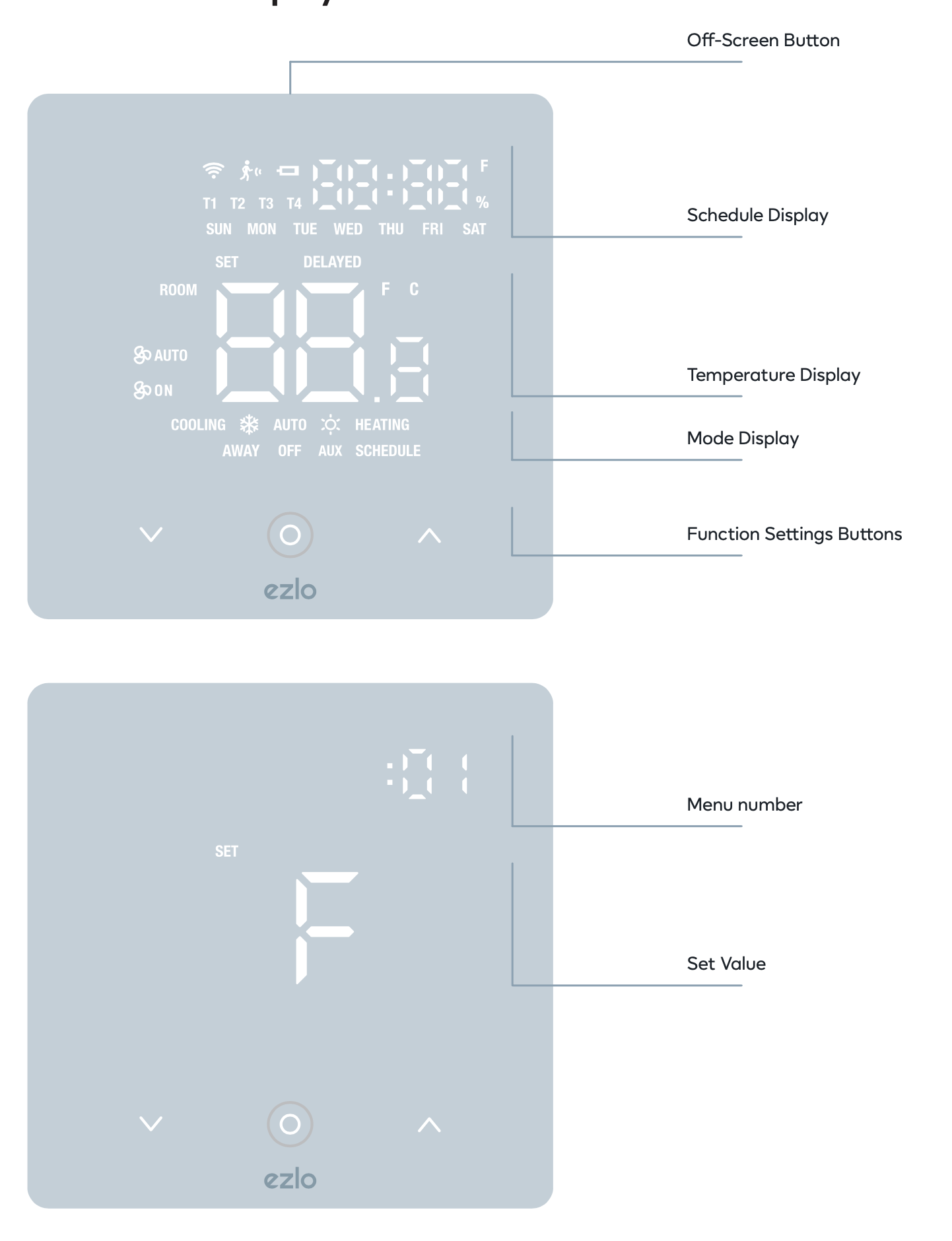 Ezlo Thermostat display overview — schedule, temperature and mode indicators