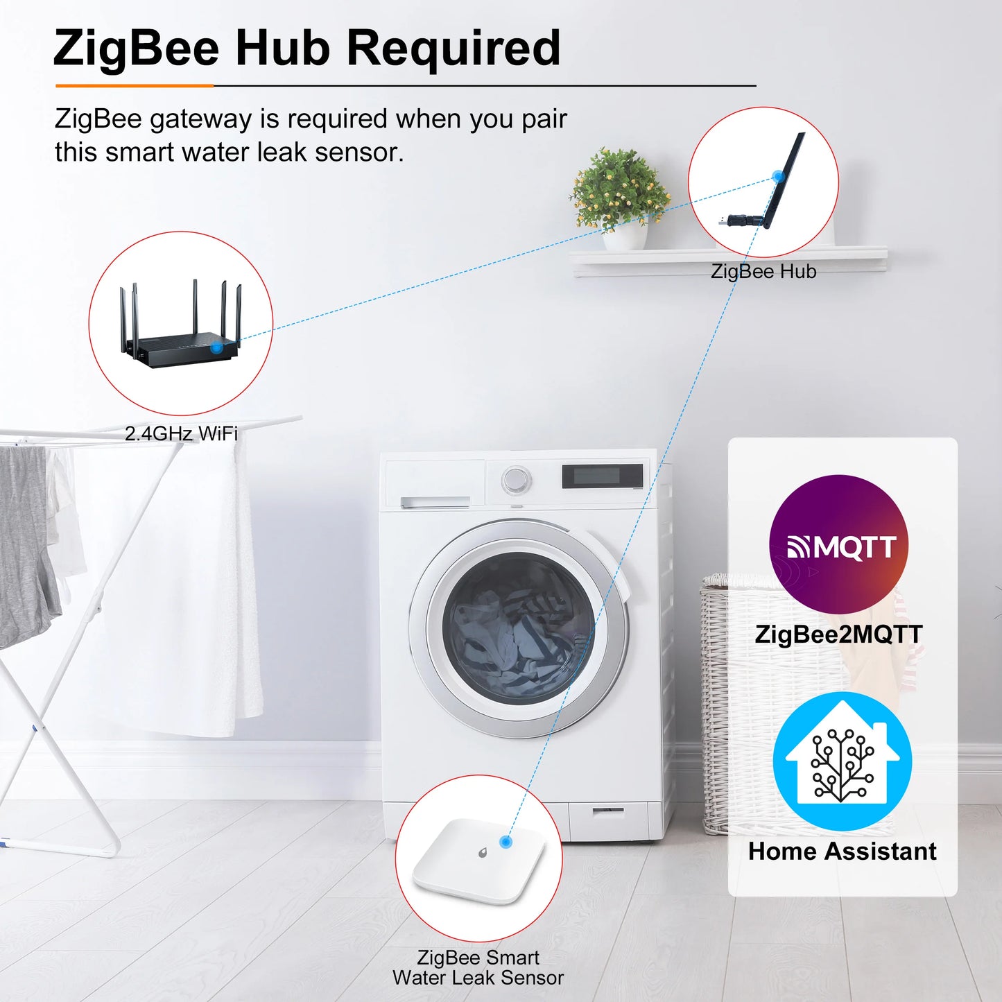 Smart Zigbee 3.0 Water Leak Detector Wireless Water Leakage Sensor for Home Overflow Monitoring Work with Home Assistant