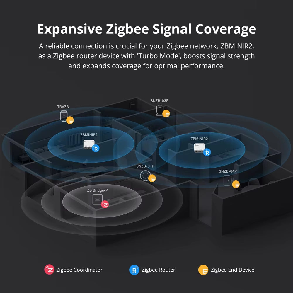 ZBMINIR2 Zigbee Smart Switch Detach Relay Mode External Switch Control Works with Ewelink Zigbee Gateway Required 1-4PCS