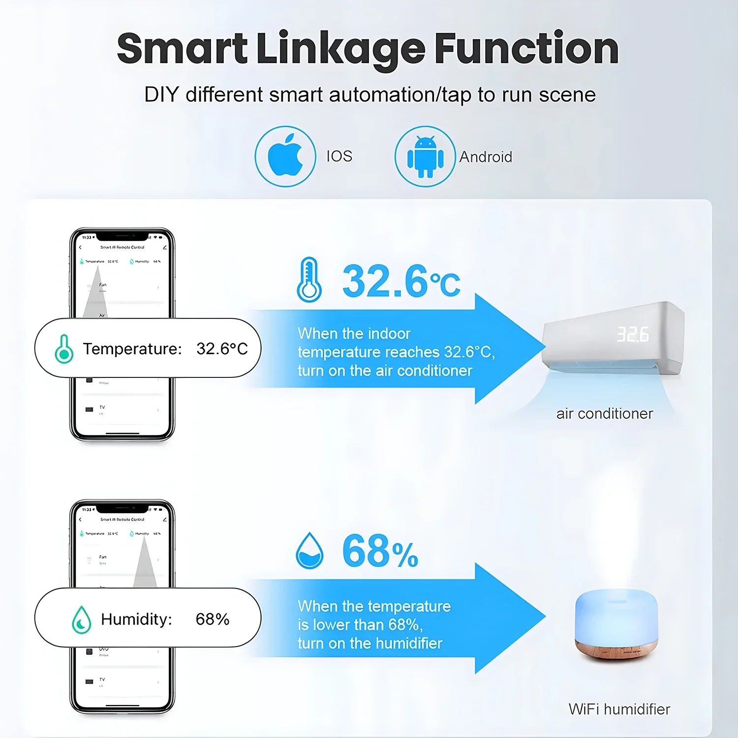 Tuya Smart Zigbee Temper & Humidity Sensor Smart Life App Home Automation Indoor Humiture Monitor Works with Alexa Google Home