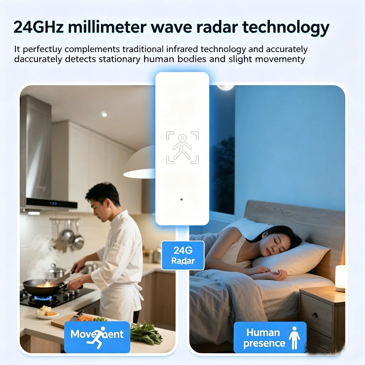 Tuya Zigbee 10Ghz Mmwave Radarmotion Sensor PIR Motion Sensor Smart Life Alexa Home Automation