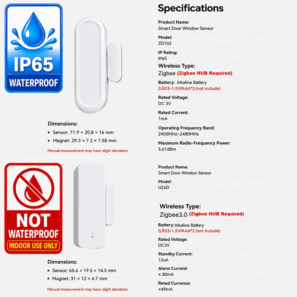 Tuya Zigbee 3.0 Door Window Sensor IP65 Waterproof & Non-Waterproof Options Magnetic Contact Alarm Alexa Yandex ZHA