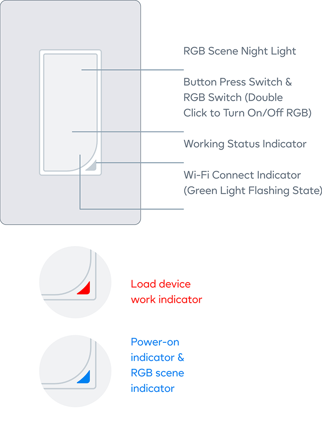 Specifications