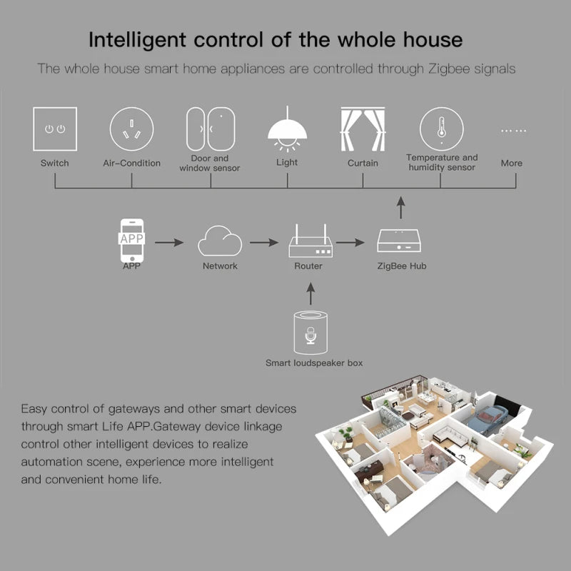 Tuya Zigbee Door Sensor Home Security Alarm Detector Smart Life APP Monitor Door Window State Work with Alexa Google Smartthings
