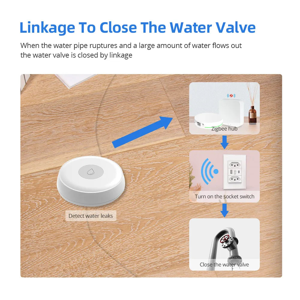 Zigbee Water Leak Detector Smart Home Overflow Security Alarm Flood Leakage Sensor Work with Homekit via ZMHK-01