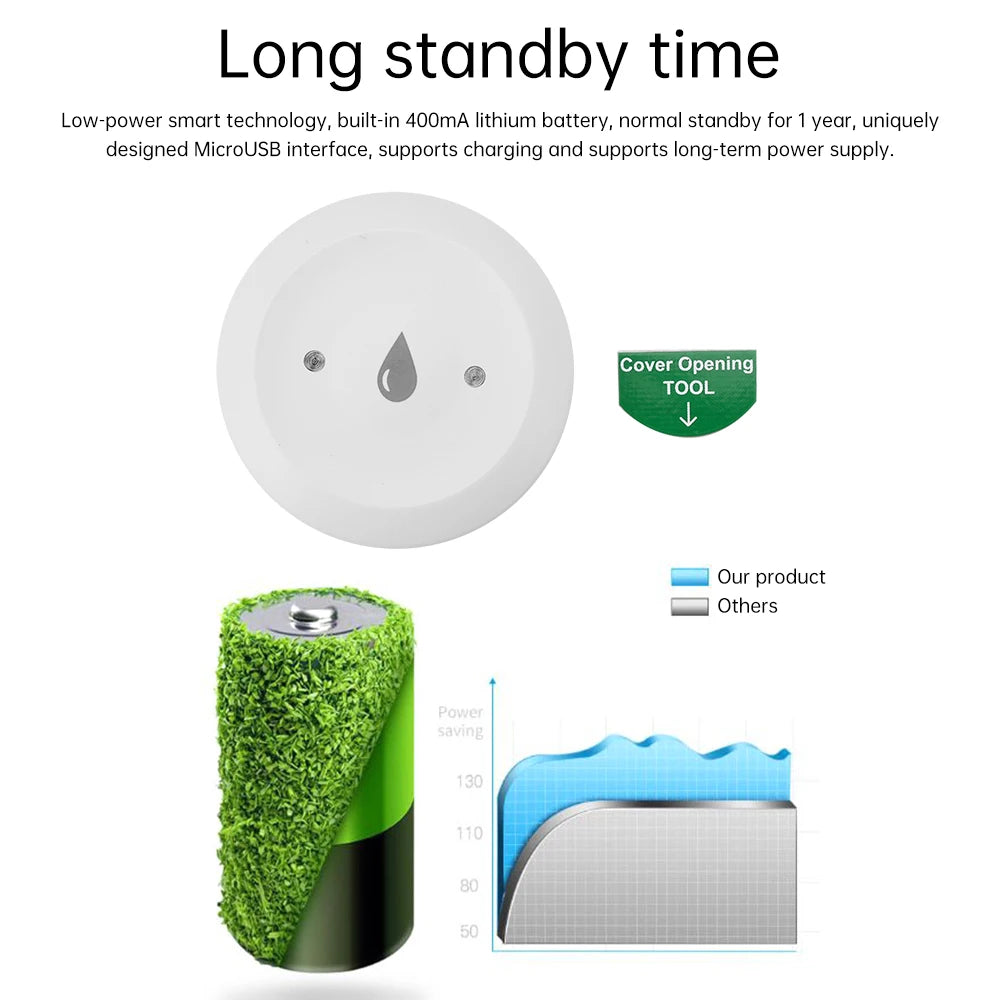Tuya Zigbee Water Leak Detector Water Flood Sensor Smart Life App Alert Overflow Water Leakage Sensor for Kitchen/Bathroom