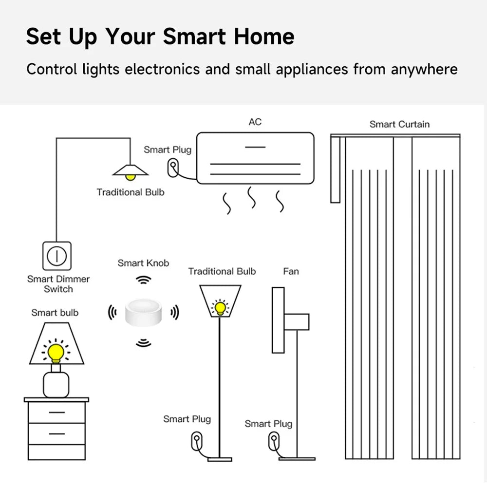 Tuya Zigbee Smart Knob Dimmer Scene Switch Wireless Rotary Controller Works Alexa Google Home Smart Life App