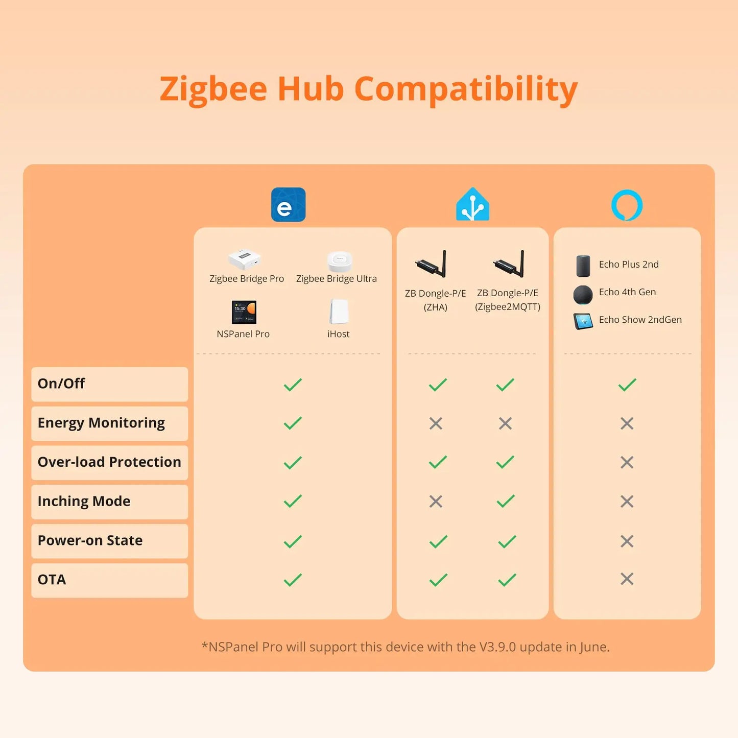 S60ZB Iplug Zigbee Smart Plug Energy Monitoring Wireless Socket Timer Smart Switch Voice Control Google Home Amazon Alexa