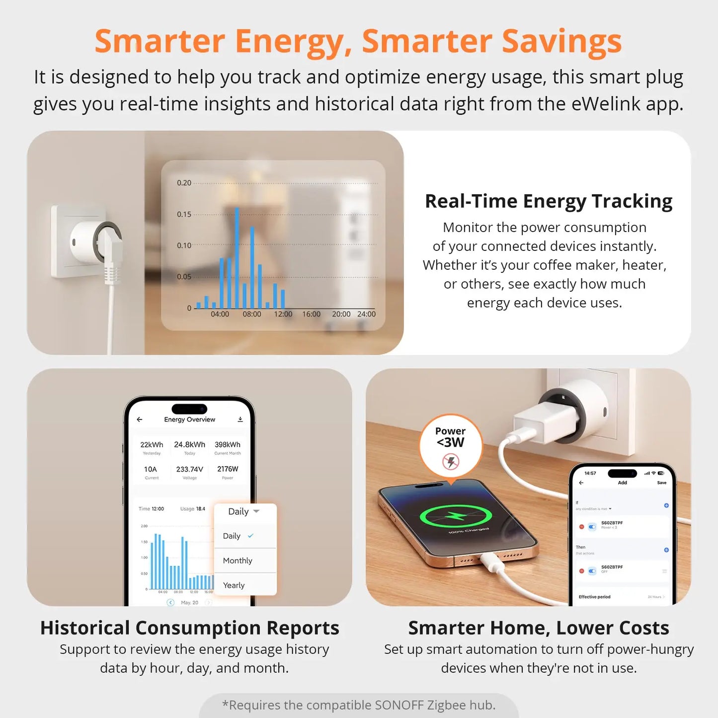 S60ZB Iplug Zigbee Smart Plug Energy Monitoring Wireless Socket Timer Smart Switch Voice Control Google Home Amazon Alexa