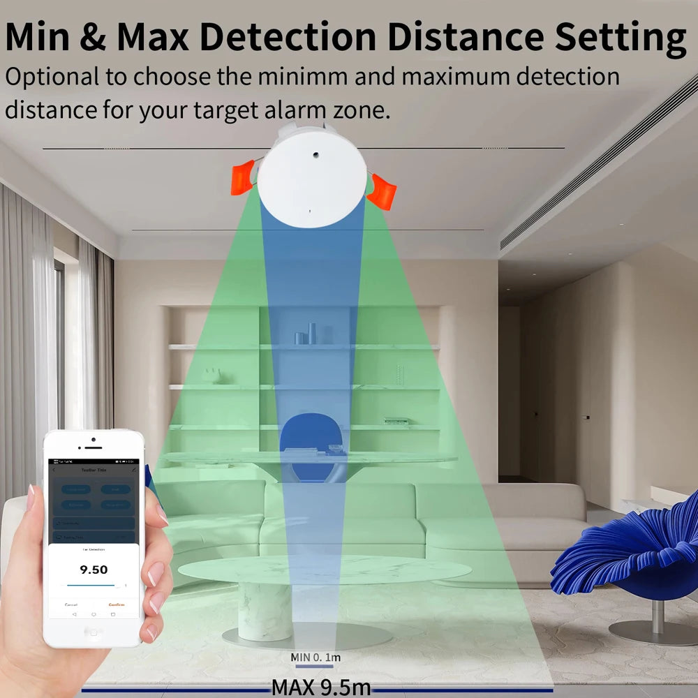 Tuya Zigbee Wifi Mmwave Human Presence Motion Sensor 5.8G 24G Radar Luminance Breath Distance Detection Sensor Home Automation