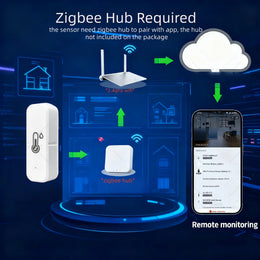 Tuya Zigbee 3.0 Temperature and Humidity Sensor Indoor Smart Home Mini Thermometer Hygrometer Remote Work with Z2M Smart Life