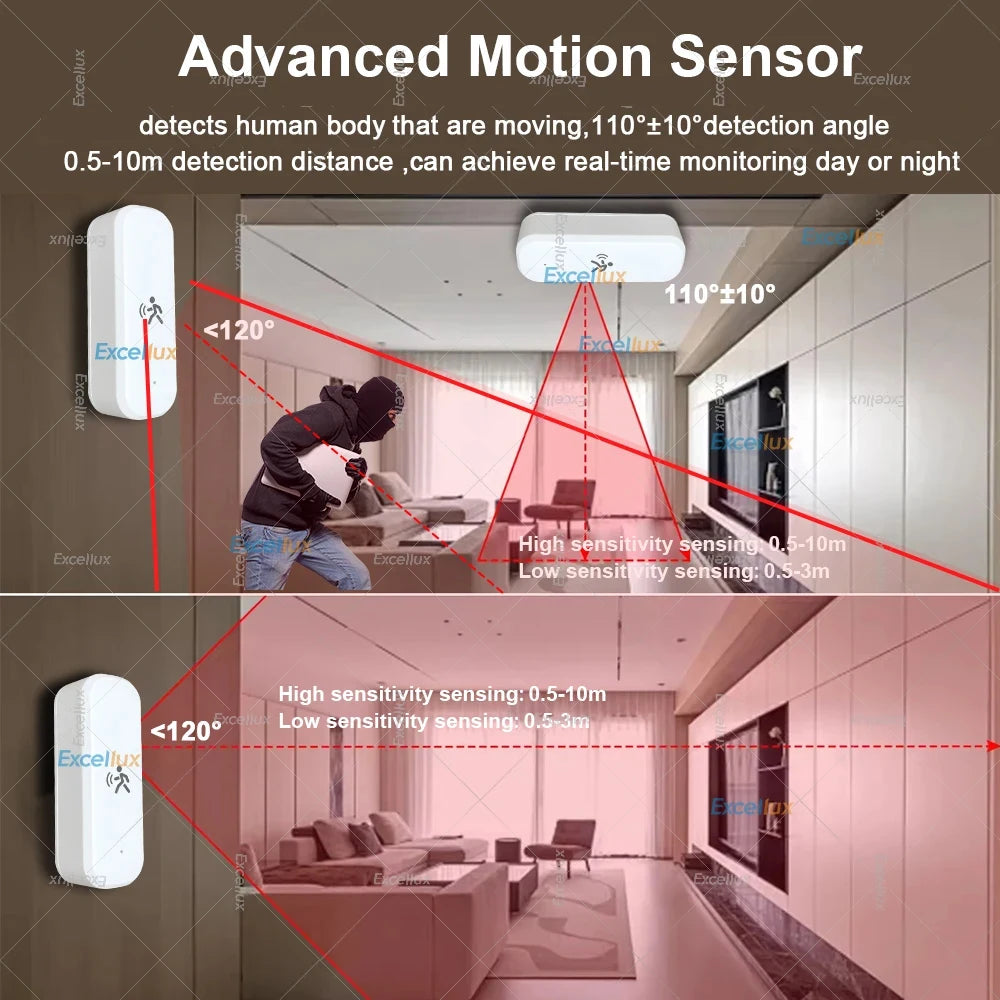 Zigbee Human Motion Sensor Radar Mmwave Temperature and Humidity Sensor Security Burglar Works with Home Assistant Zigbee2Mqtt