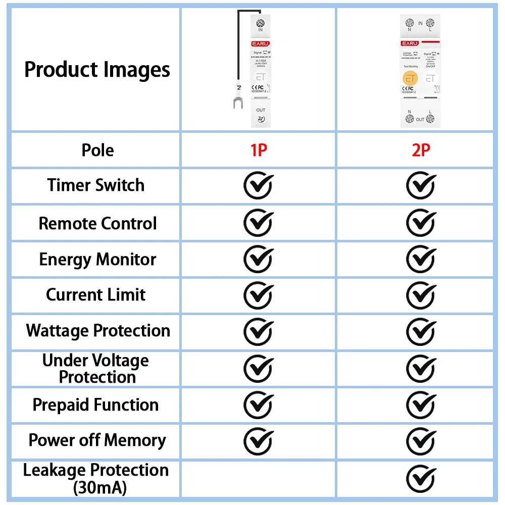 Ewelink Wifi MCB Smart Circuit Breaker 1P 2P 63A Switch Energy Metering Timer Relay Kwh Voltage Current Protector Remote Contro