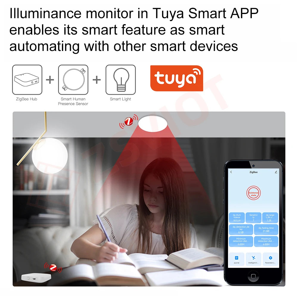 Tuya Zigbee Wifi Mmwave Human Presence Motion Sensor with Luminance/Distance Detection Human Body PIR Sensor Wireless Real-Time
