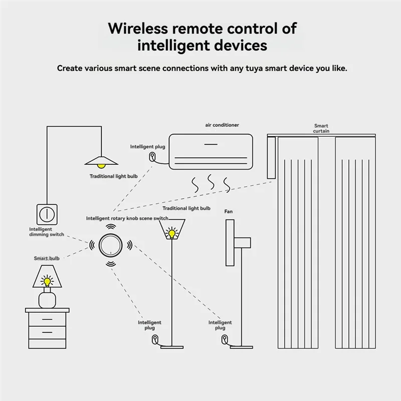 B04B-Smart Life App Compatible Zigbee Knob, Wireless Scene Button Controller Battery Powered