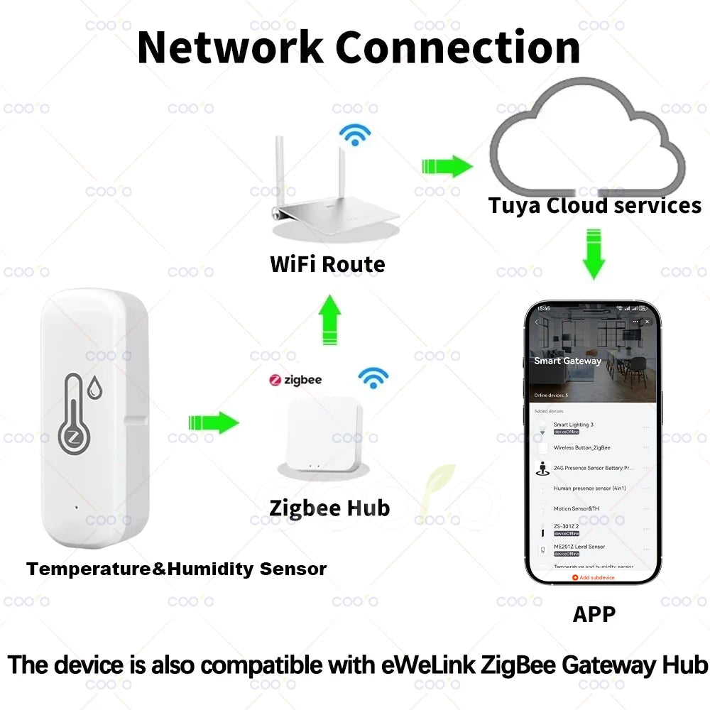 Zigbee 3.0 Temperature Humidity Sensor Smart Home Indoor Hygrometer App Remote Monitor Work with Tuya Smart Life