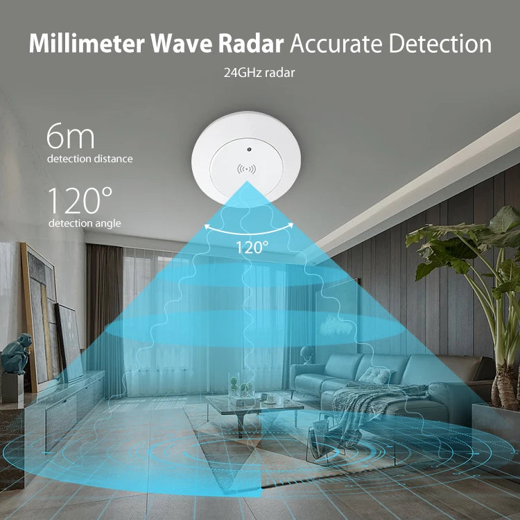 Tuya Zigbee/Wifi 24G Mmwave Radar Human Presence Motion Sensor Relay Luminance Detection 110/220V Support 2MQTT Home Assistant