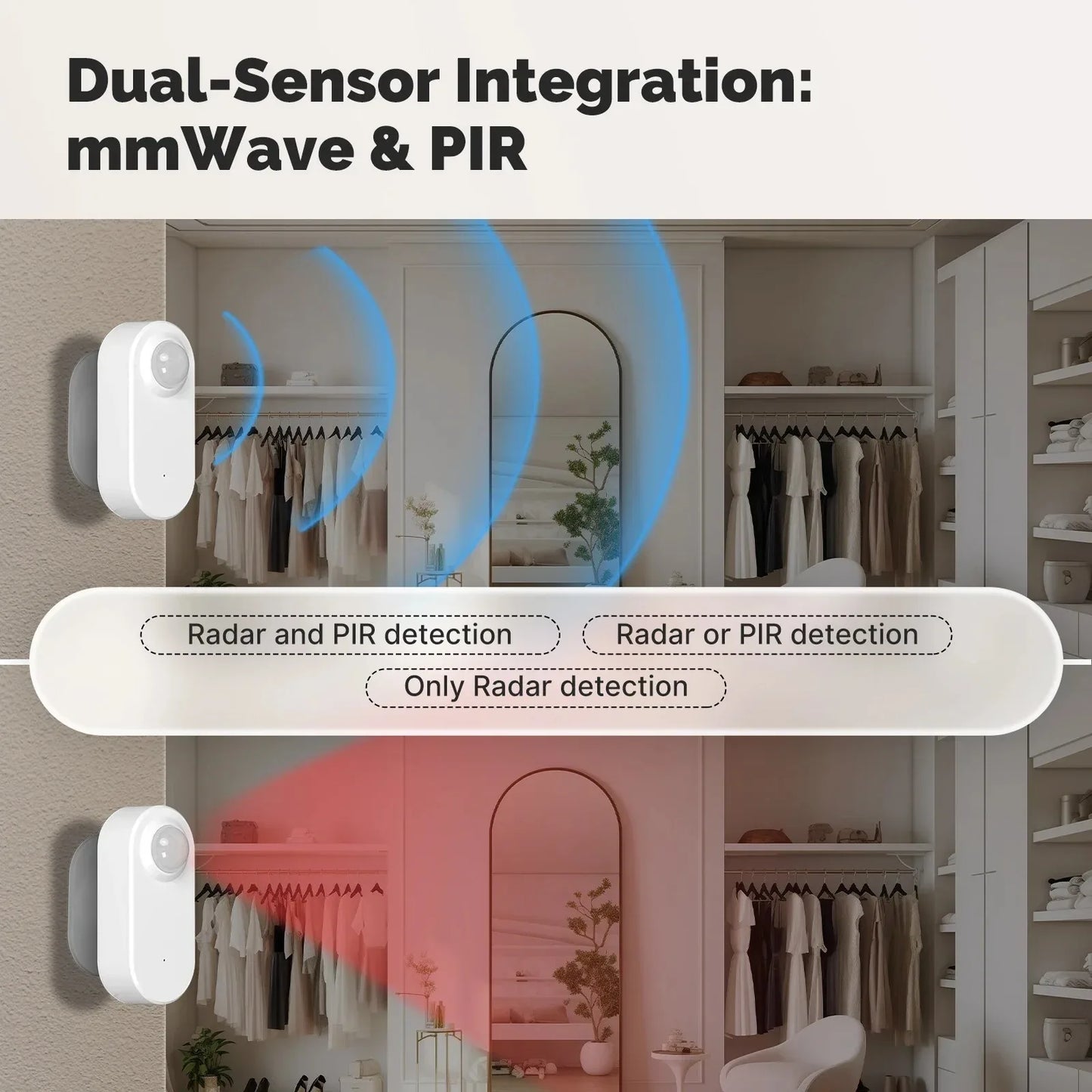 Tuya Zigbee Human Presence+Pir Motion Detection Sensor Luminance Detector Smart Radar 24Ghz Mmwave Support Home Assistant Google