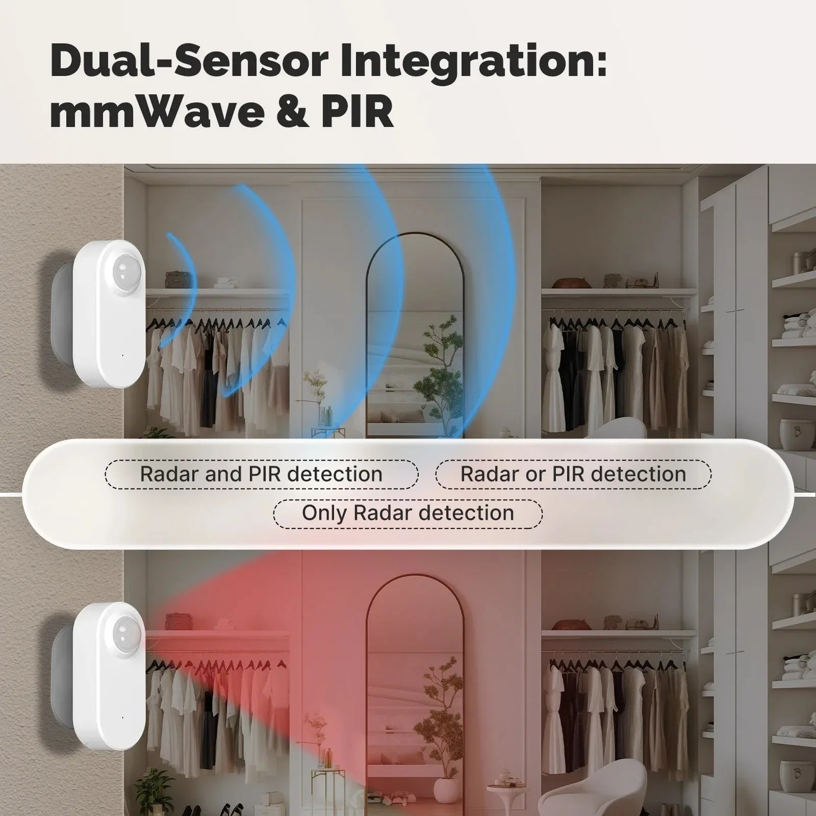 Tuya Zigbee Human Presence+Pir Motion Detection Sensor Luminance Detector Smart Radar 24Ghz Mmwave Support Home Assistant Google