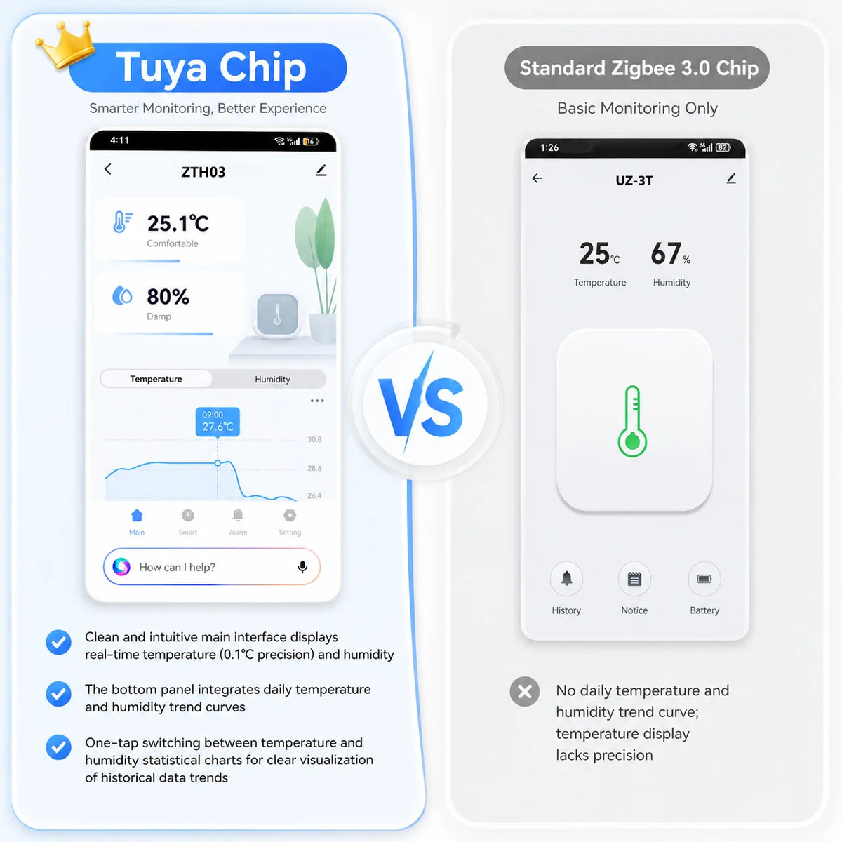 Tuya Zigbee Temperature and Humidity Sensor Requires a Zigbee Hub and Supports Zigbee2Mqtt, ZHA, Alexa, and Smartlife.