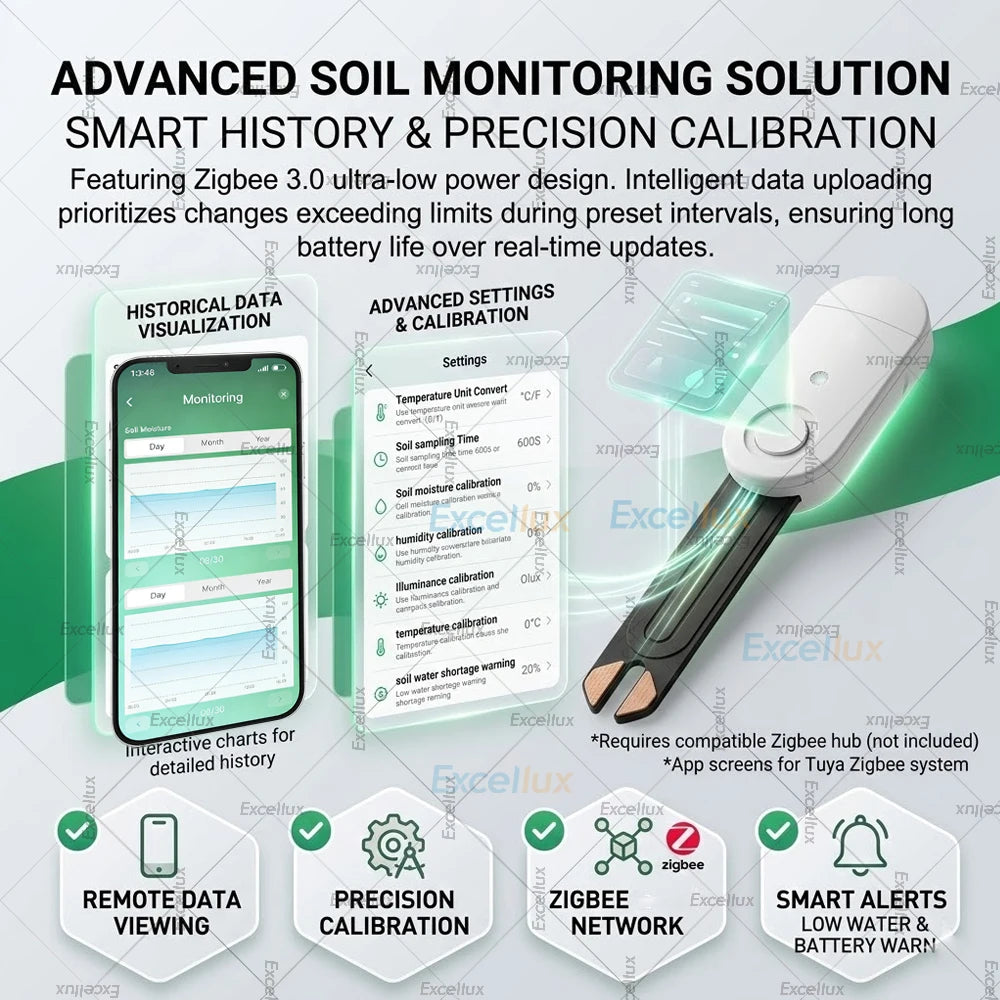 Zigbee 3.0 Smart Soil Moisture Sensor:Moisture/Temp/Humidity Meter/Light/Fertility Monitor,For Tuya/Smart Life/Z2M,Need Gateway