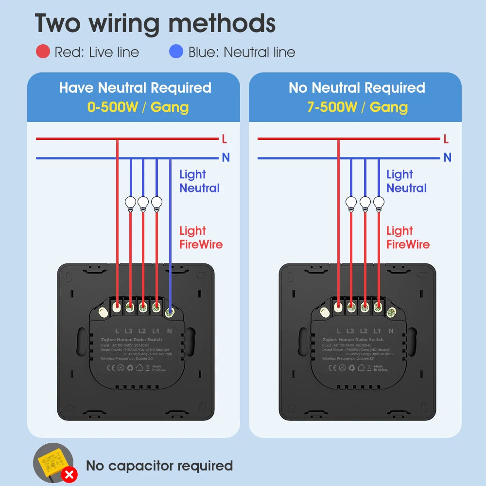 Revolutionize Your Home with the Tuya Zigbee 3.0 Smart Light Switch Featuring 6M Radar Motion Detection – No Neutral Wire Needed!