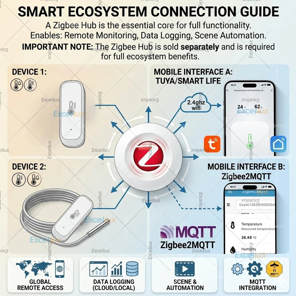 Zigbee 3.0 Temperature Humidity Sensor with External Temp Probe Option,For Fish Tank Freezer Thermometer,For Tuya/Smart Life/Z2M