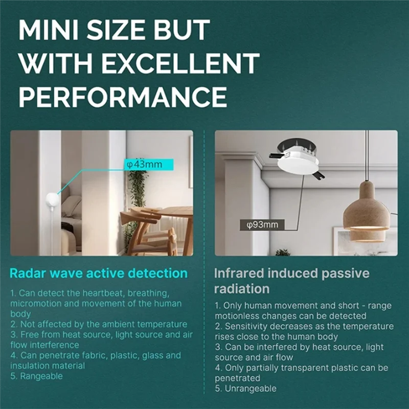 Revolutionize Your Home Security with the Cjsd-Zigbee Human Presence Sensor - Advanced Radar Wave Detection for Smart Living