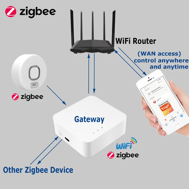 Smart Water Leak Detector Works with Tuya APP Wifi Zigbee Optional Flood Sensor Home Kitchen Security Alarm High-Decibel Sound