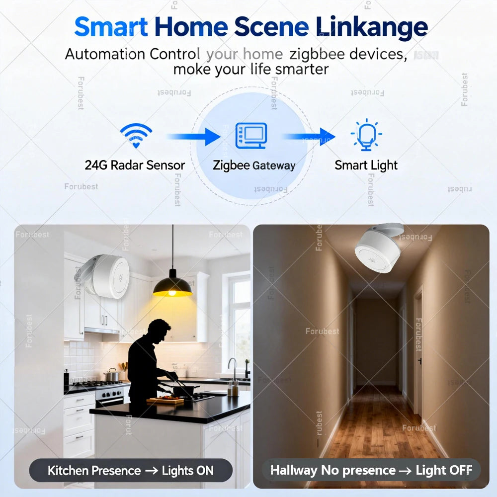 Mini 24G Mmwave Radar Zigbee Presence Sensor Human Detector Occupancy Sensor,Static/Motion Detect,For Tuya/Home Assistant Z2MQTT