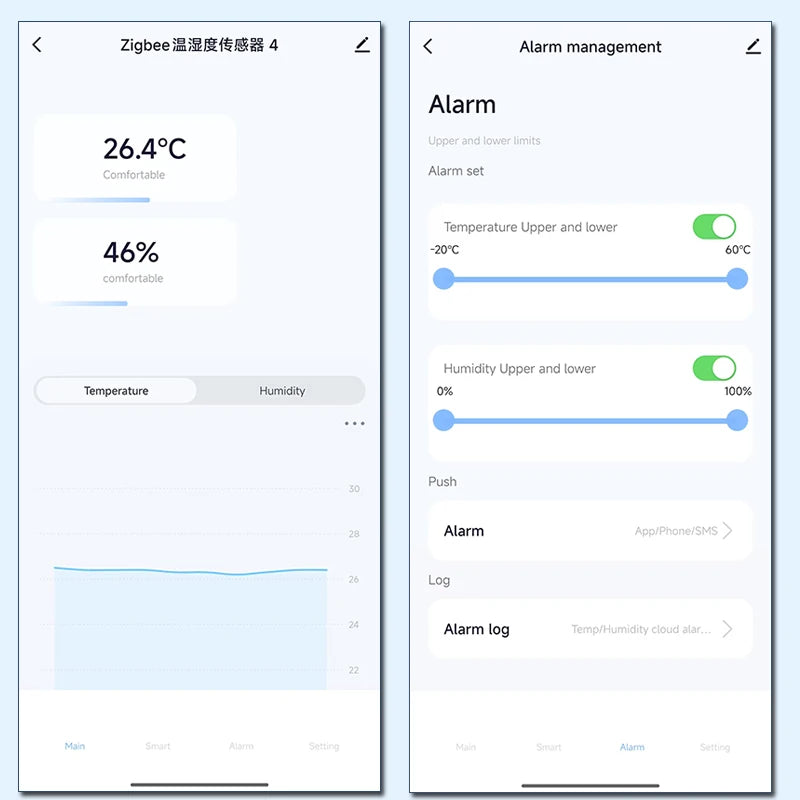 Zigbee Temperature and Humidity Sensor with LED Screen Display CR2032 Battery Compatiable with Alexa Google Assistant Smart Life