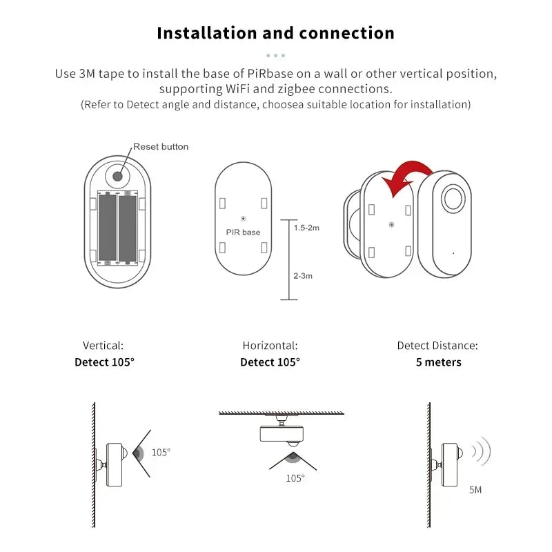 Tuya Smart Zigbee PIR Motion Sensor Wireless Human Motion Detector Smart Home Infrared Security Smart Life Alexa Google Home