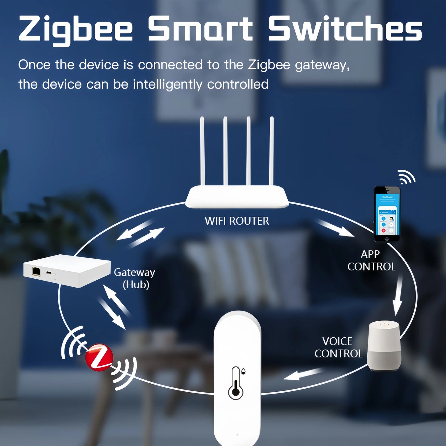 Tuya Zigbee Temperature Humidity Sensor APP Remote Monitor for Smart Home Var Smartlife Workwith Alexa Google Assistant