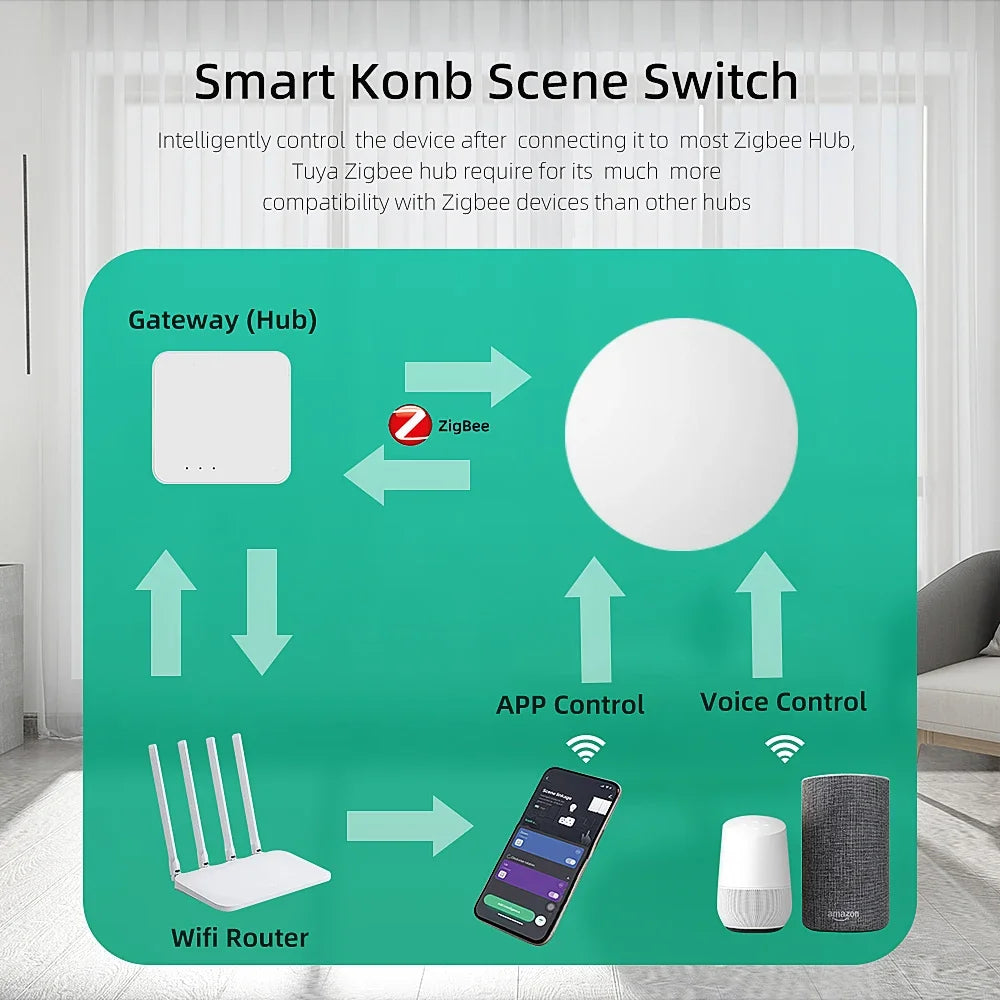 Zigbee 3.0 Smart Scene Button CR2032 Battery Tuya Smart Life APP Alexa Google Home Wireless Remote Controller