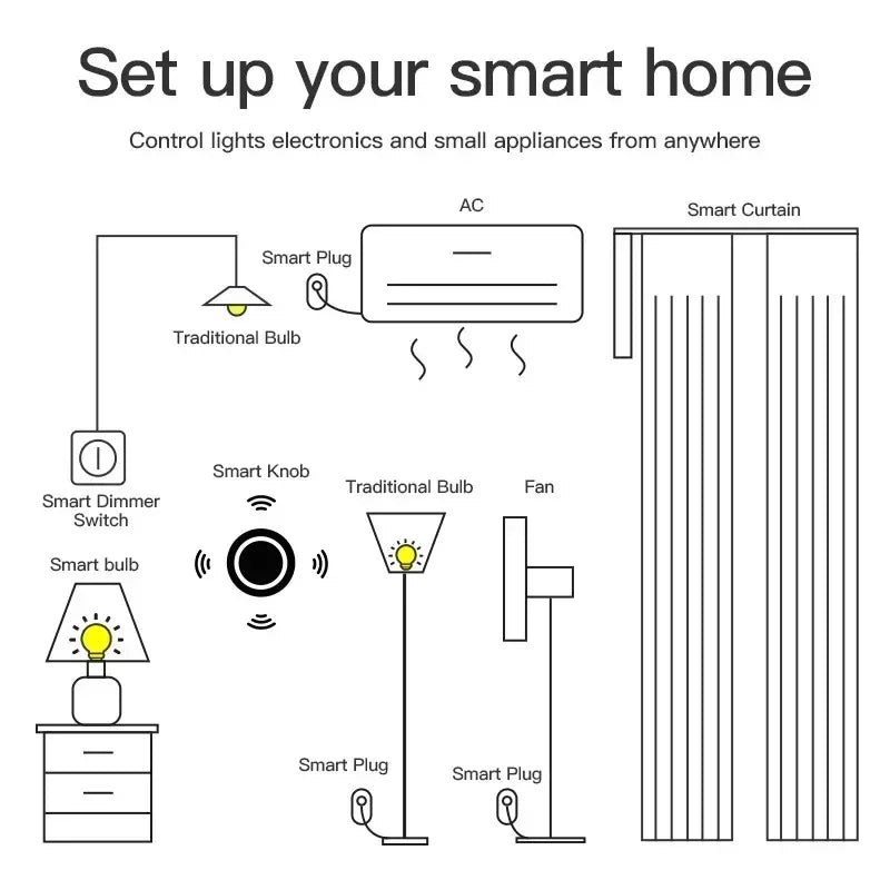 ZEXEF Tuya Zigbee 3.0 Smart Knob Switch Dimmer Wireless Scene Link Button Switch HOME Device Automation Panel