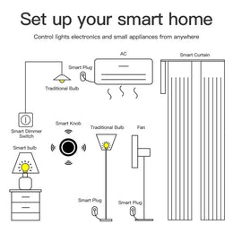 ZEXEF Tuya Zigbee 3.0 Smart Knob Switch Dimmer Wireless Scene Link Button Switch HOME Device Automation Panel