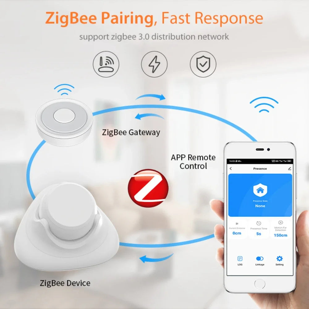 Tuya Zigbee Mmmwave Human Body PIR Sensor 24G Millimeter Wave Human Presence Detector Tuya APP Remote Control Real-Time Alarm