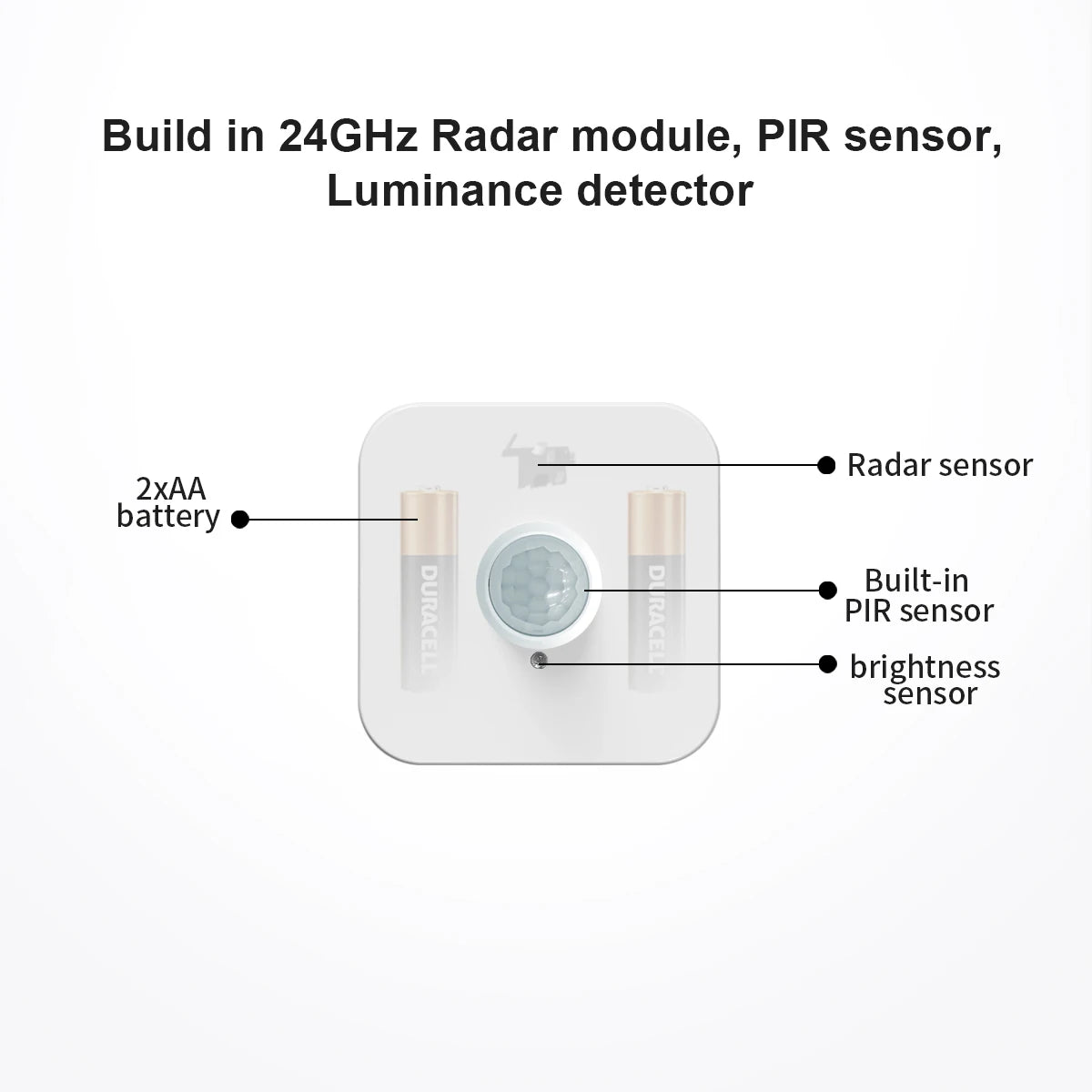 Smart 24G Human Presence+Pir+Luminance 3In1 Sensor Zigbee3.0 for Tuya Home Assistant Zigbee2Mqtt Battery Power 3Years