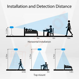 Tuya Wifi/Zigbee Smart Human Presence Detector Millimeter Wave Radar Detection Sensor for Home Security and Energy Conservation