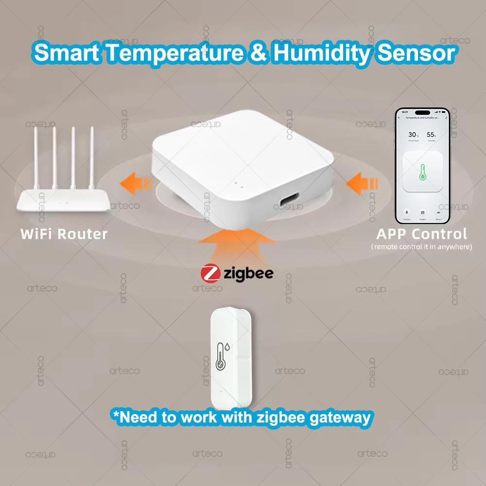 Zigbee Smart Temperature Humidity Sensor Thermometer Real-Time App Remote Mornitoring Control Smart Home Automation Need Gateway
