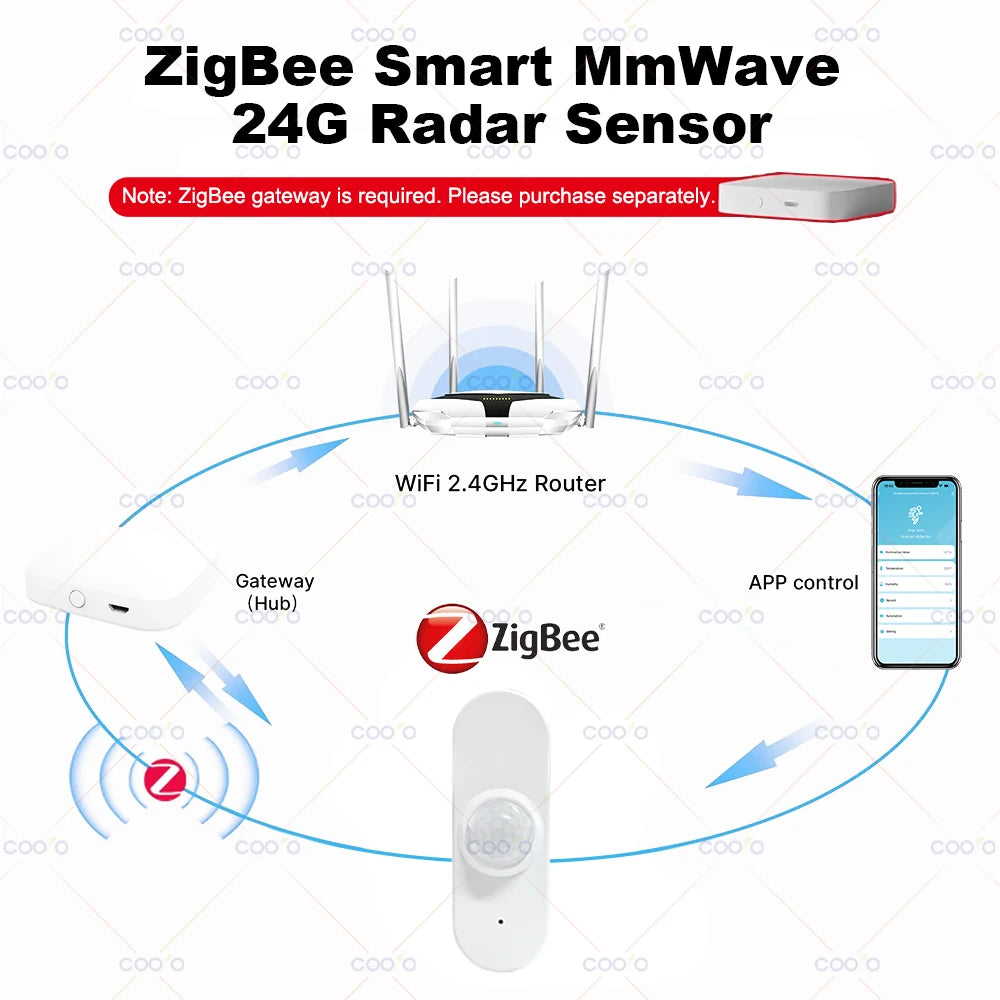 24G Mmwave Radar Human Presence Sensor+Pir Motion Sensor Light Temperature Humidity Usb/Battery Powered Support Tuya Zigbee Z2M