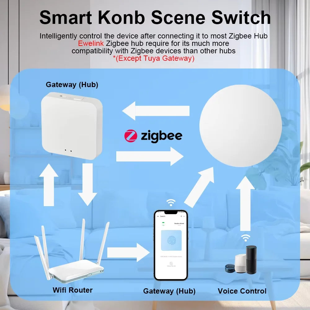 Ewelink Zigbee Smart Wireless Push Button Switch with Battery - Control Your Home Automation Effortlessly!