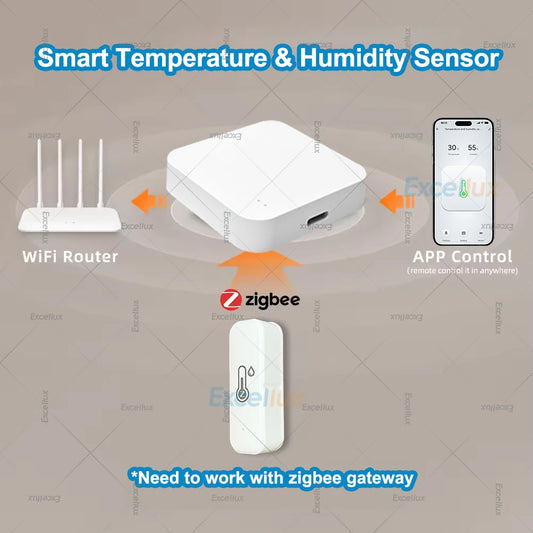 Zigbee Smart Temperature and Humidity Sensor Real-Time App Remote Monitor Home Automation Control System Works with Zigbee2Mqtt
