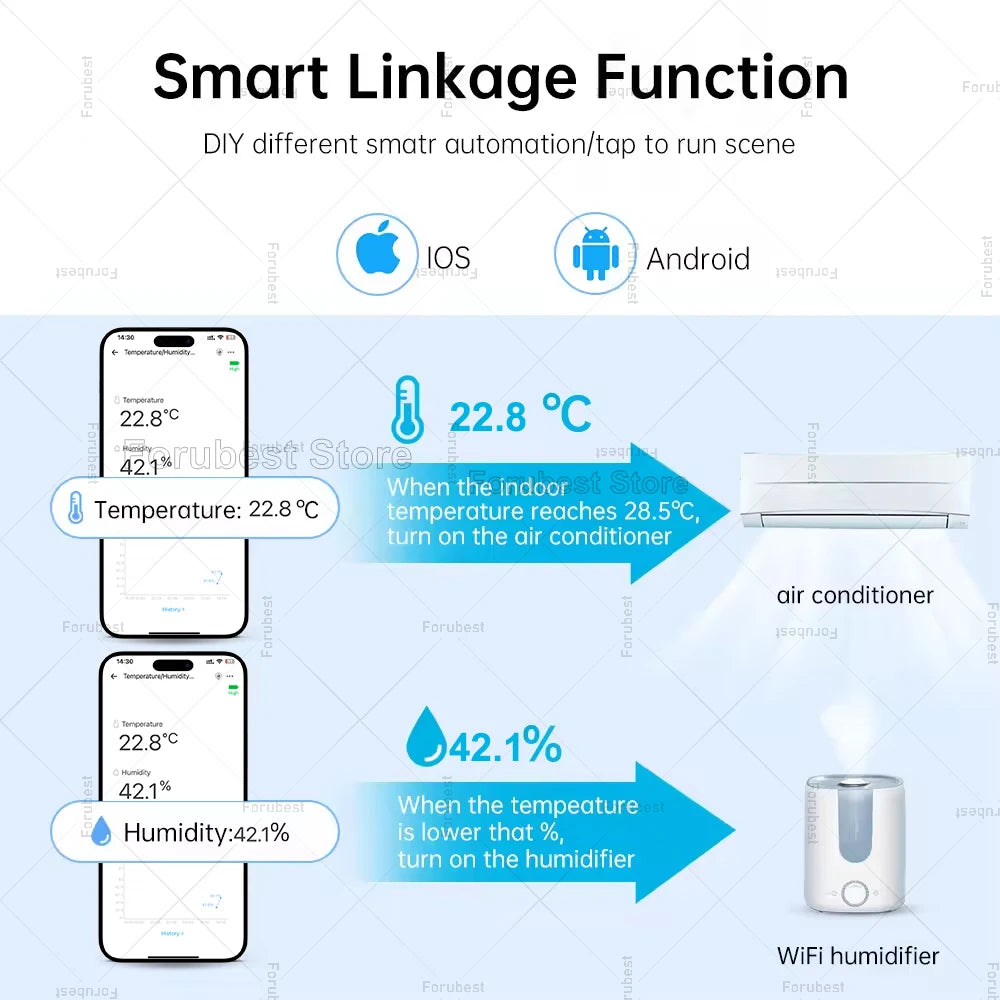 Zigbee Temperature and Humidity Sensor Smart Home Hygrometer Thermometer Works with Ewelink App Alexa Google Yandex Alice Z2MQTT