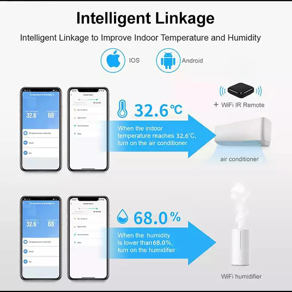 Tuya Smart Wifi/Zigbee Temperature and Humidity Sensor Indoor Hygrometer Thermometer with LCD Display Support Alexa Google Home