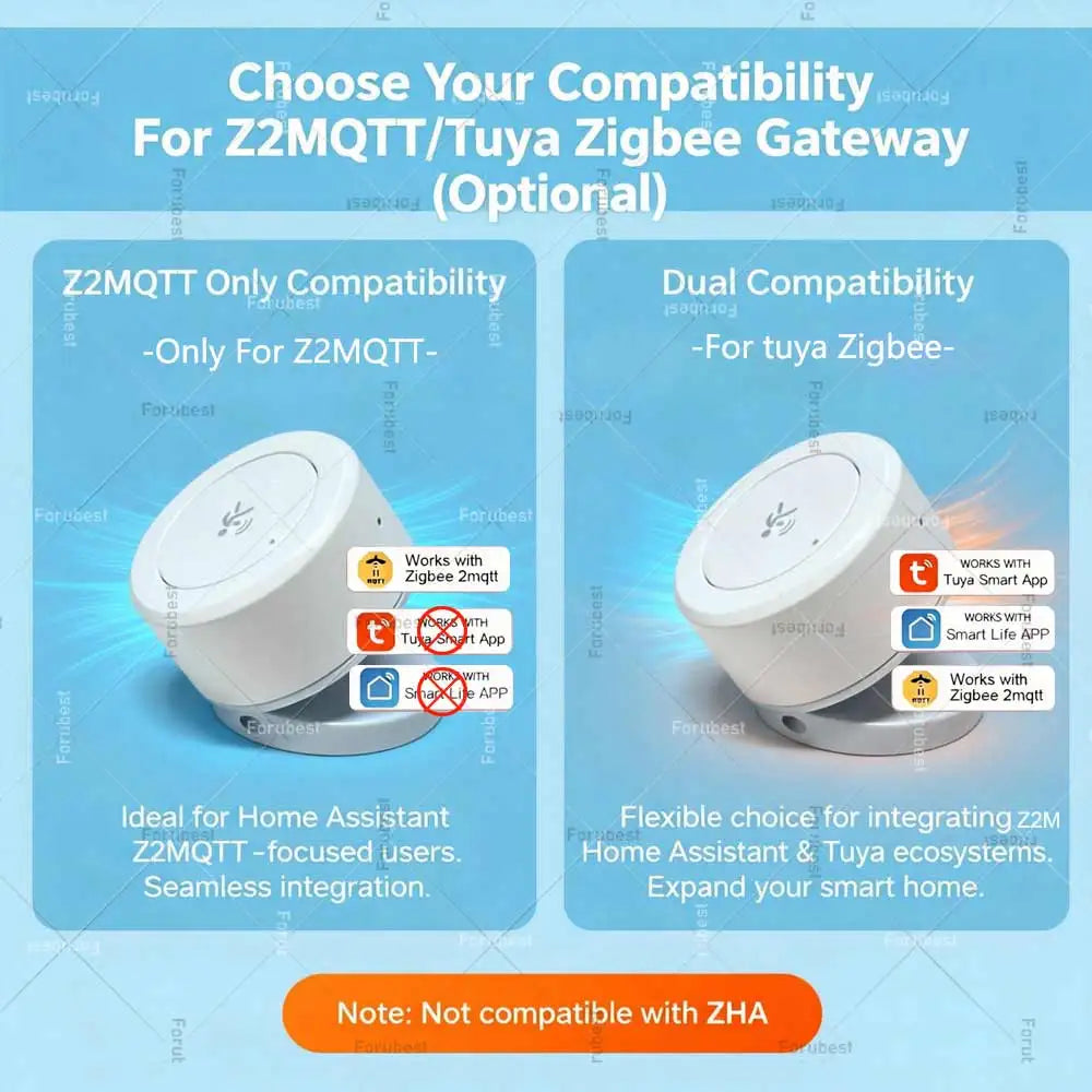 Mini 24G Mmwave Radar Zigbee Presence Sensor Human Detector Occupancy Sensor,Static/Motion Detect,For Tuya/Home Assistant Z2MQTT