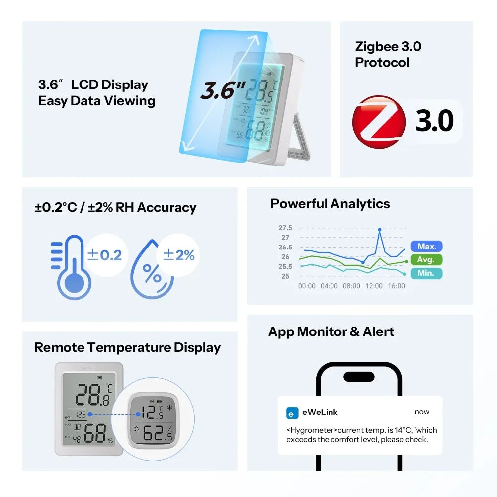 SNZB-02DR2 SNZB 02DR2 Airguard TH Zigbee Temperature Humidity Sensor App Monitoring Work with Apple Home via Matter