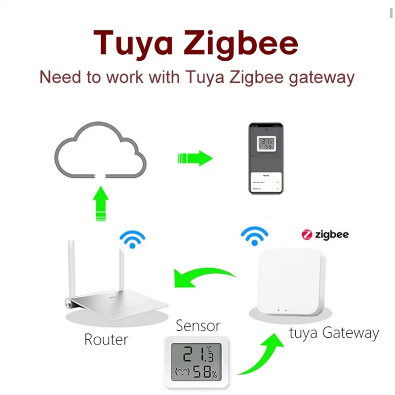 Upgrade Your Home with the B29C-Tuya Zigbee Smart Temperature and Humidity Sensor - Perfect for Alexa & Google Assistant!