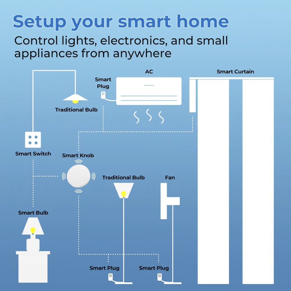 Zigbee Gateway Need Smart Light Switch Multi-Scene Linkage Remote Control Switch Zigbee One-Key Control for Smart Home Devices