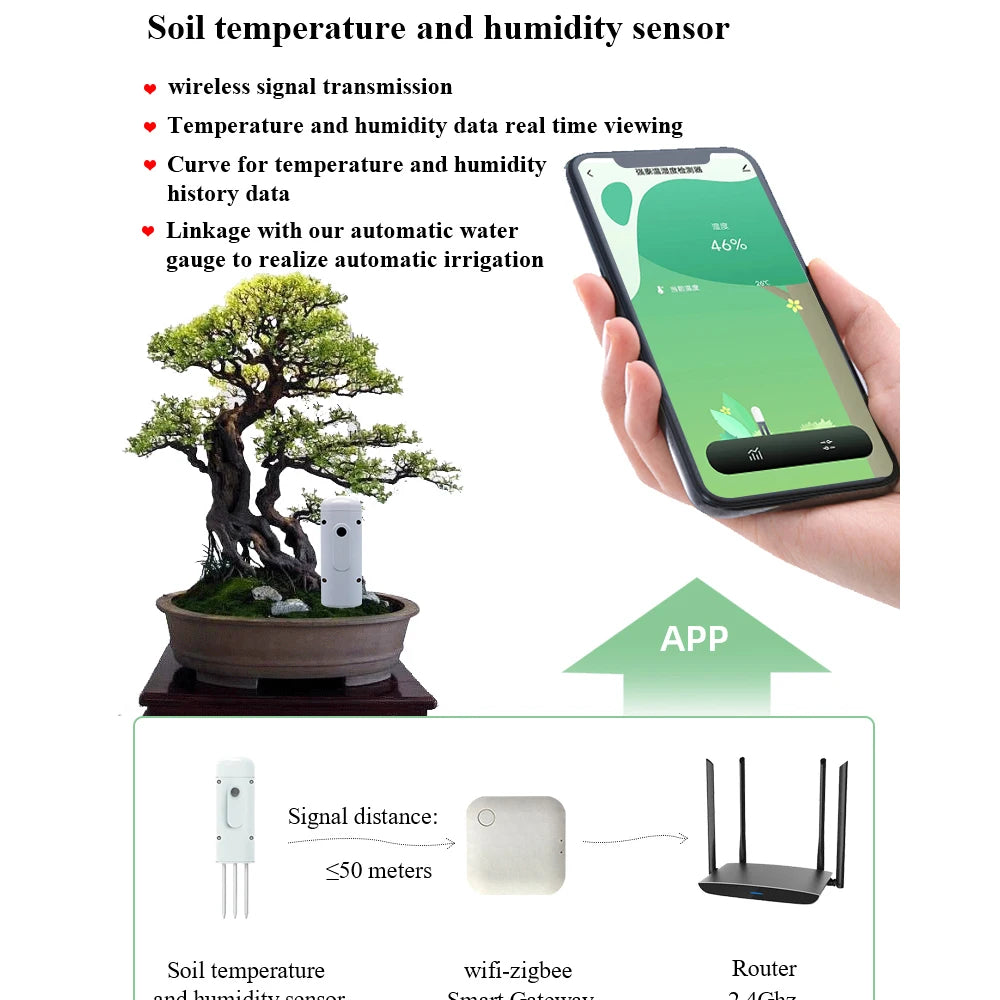 Tuya Smart Zigbee Soil Tester Temperature and Humidity Meter Waterproof Moisture Garden Irrigation Home Assistant